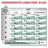 royal_canin satiety weight management volwassen kat overgewicht hero adh