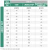 royal_canin satiety weight management volwassen kat overgewicht