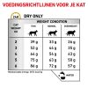 royal_canin urinary so volwassen kat adult urinewegen hero adh