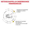 royal_canin urinary so volwassen kat adult urinewegen hero usp