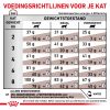 royal_canin gastrointestinal volwassen kat spijsverteringsproblemen hero adh