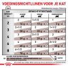 royal_canin gastrointestinal natvoer volwassen kat spijsverteringsproblemen hero adh