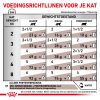 royal_canin gastrointestinal moderate calorie natvoer volwassen kat spijsverteringsproblemen hero adh