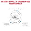 royal_canin skin coat volwassen kat vacht en huid hero usp