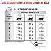 royal_canin sensitivity control volwassen kat overgevoeligheid voedingsstoffen hero adh