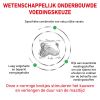 royal_canin satiety weight management volwassen hond overgewicht hero usp