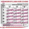 royal_canin cardiac volwassen hond ondersteuning hartfunctie hero adh