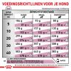 royal_canin early renal volwassen hond ondersteuning nierfunctie hero adh