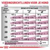 royal_canin renal volwassen hond ondersteuning nierfunctie hero adh