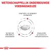 royal_canin renal volwassen hond ondersteuning nierfunctie hero image 9