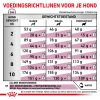 royal_canin renal small dogs volwassen hond tot 10kg ondersteuning nierfunctie hero adh