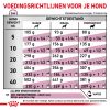 royal_canin renal select volwassen hond ondersteuning nierfunctie hero adh