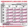 royal_canin renal special volwassen hond ondersteuning nierfunctie hero adh