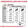 royal_canin urinary uc low purine volwassen hond urinewegen adult hero adh