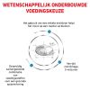 royal_canin sensitivity control volwassen hond overgevoeligheid voedingsstoffen hero usp