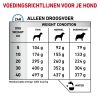 royal_canin anallergenic volwassen hond overgevoeligheid voedingsstoffen hero adh