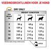 royal_canin urinary so oudere hond vanaf 7 jaar urinewegen hero adh