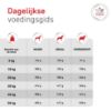 Picture of Royal Canin Veterinary Glycobalance DOG - DRY