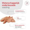 Picture of Royal Canin Glycobalance DOG - NATVOER