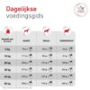 Picture of Royal Canin Glycobalance DOG - NATVOER